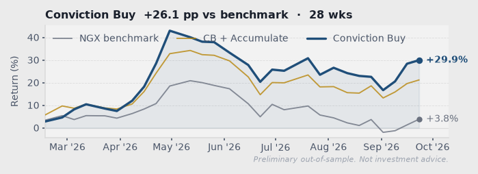 Chart from the weekly note 2026-W40