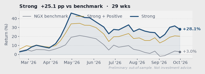 Chart from the weekly note 2026-W41