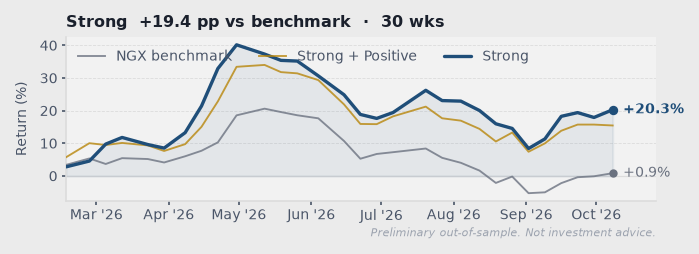 Chart from the weekly note 2026-W42