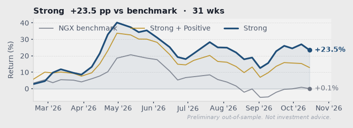 Chart from the weekly note 2026-W43