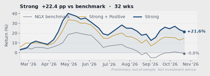 Chart from the weekly note 2026-W44